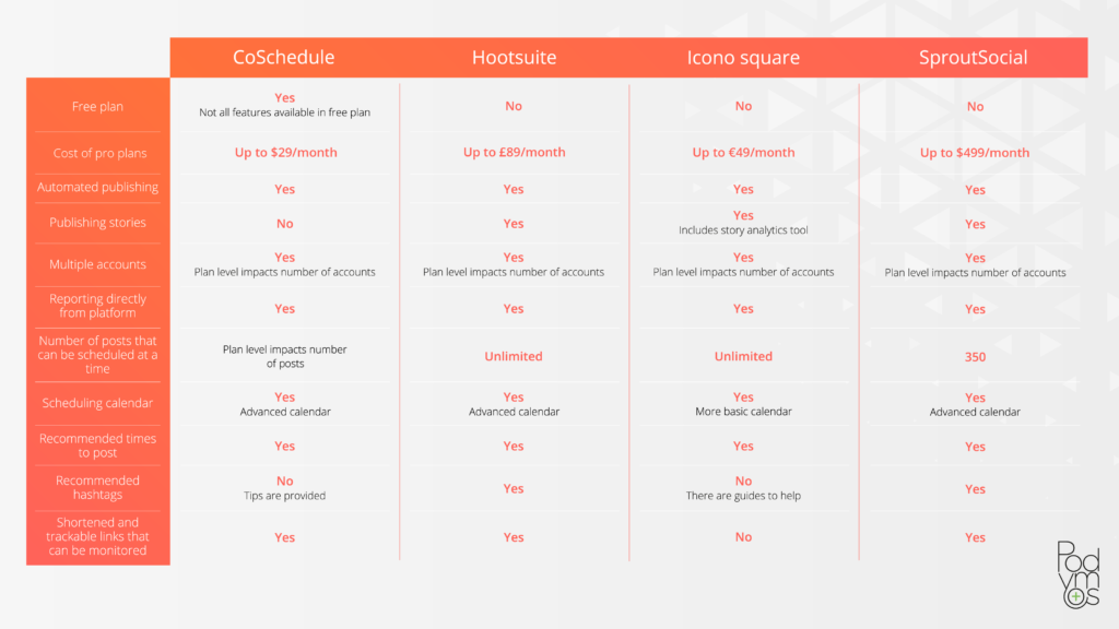 Social media scheduling tools comparison table